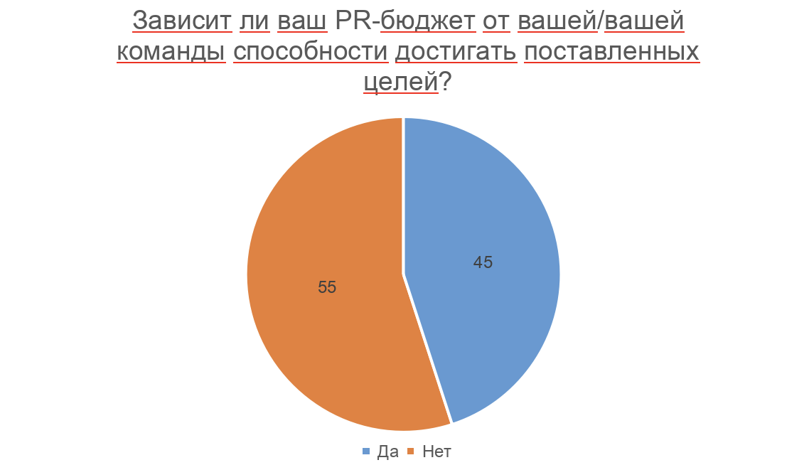 Как зарубежные пиарщики меряют эффективность PR