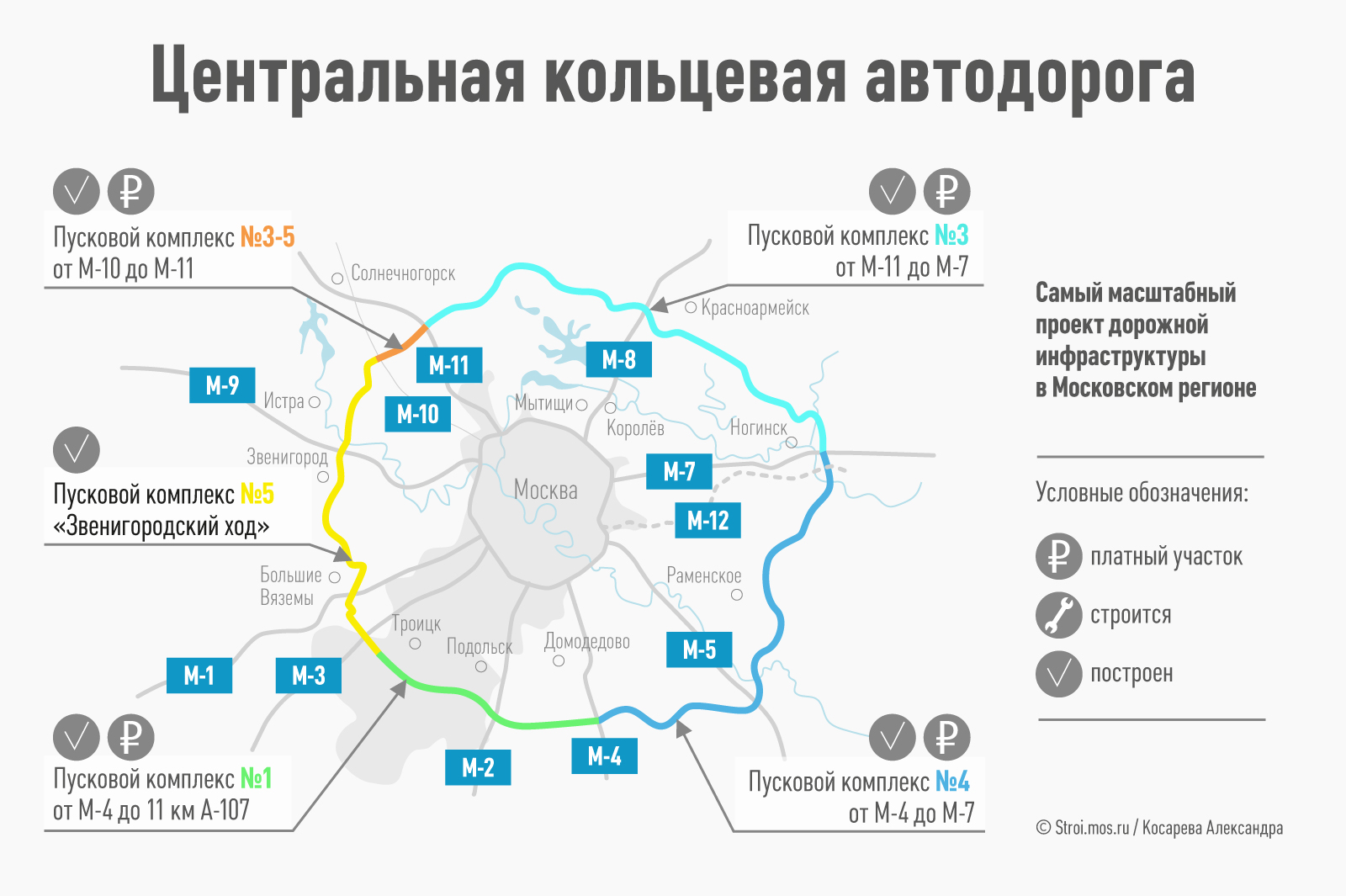 Новые дороги — большие перемены для городов и девелоперов