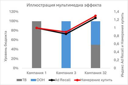 От тактики к стратегии: 5 шагов к зрелому медиапланированию FMCG-бренда