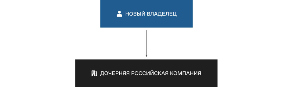 Как сохранить российское подразделение одного из крупнейших лейблов