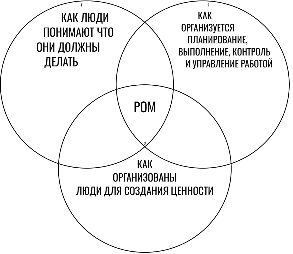 Как сформировать продуктовую модель для успешной трансформации