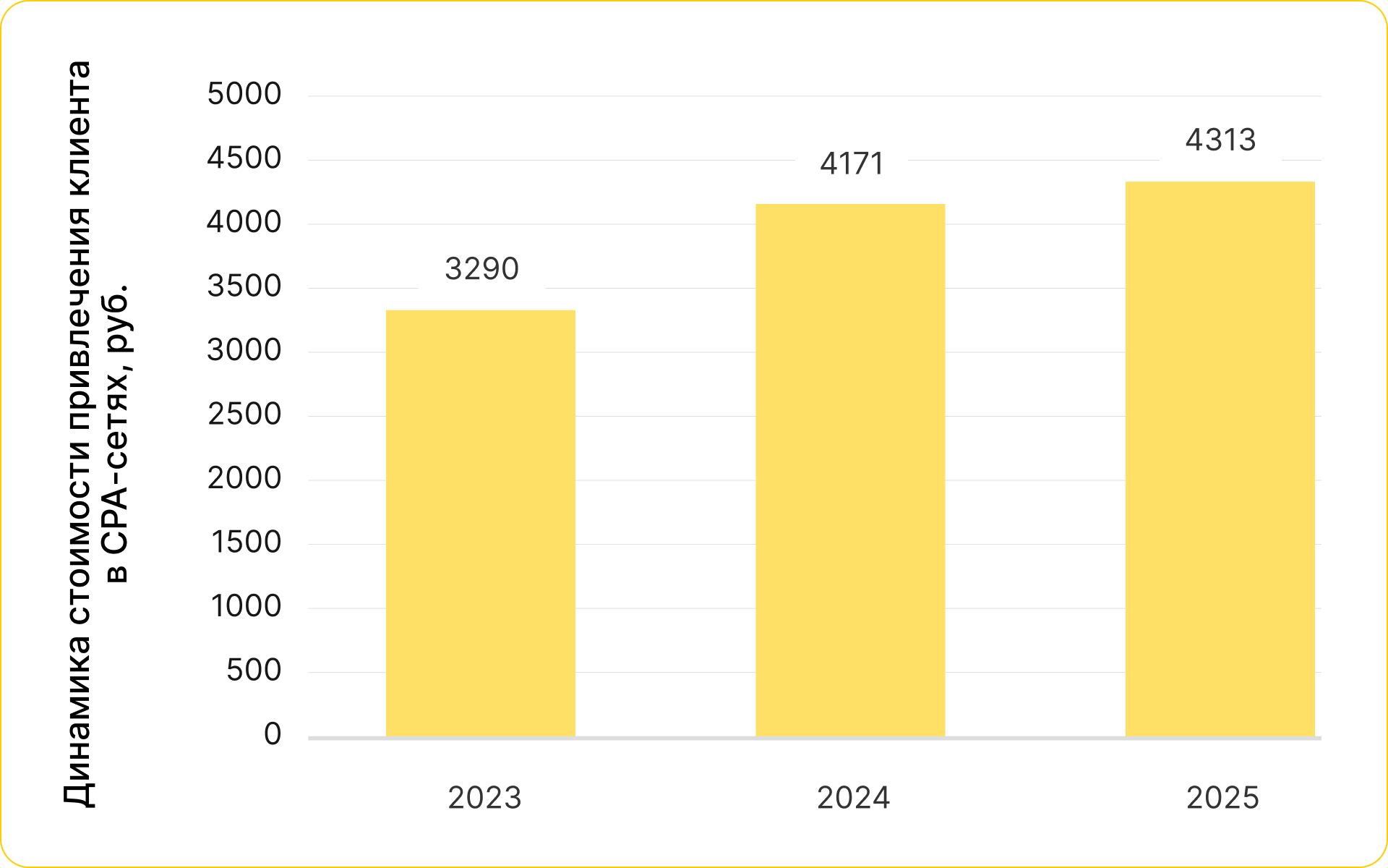 Исследование ПРОСТО.: как МФО удерживают своих клиентов