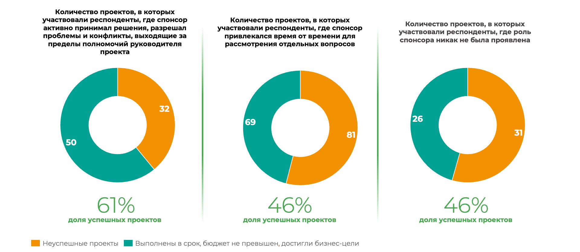 Стали известны результаты исследования Академии бизнеса Б1