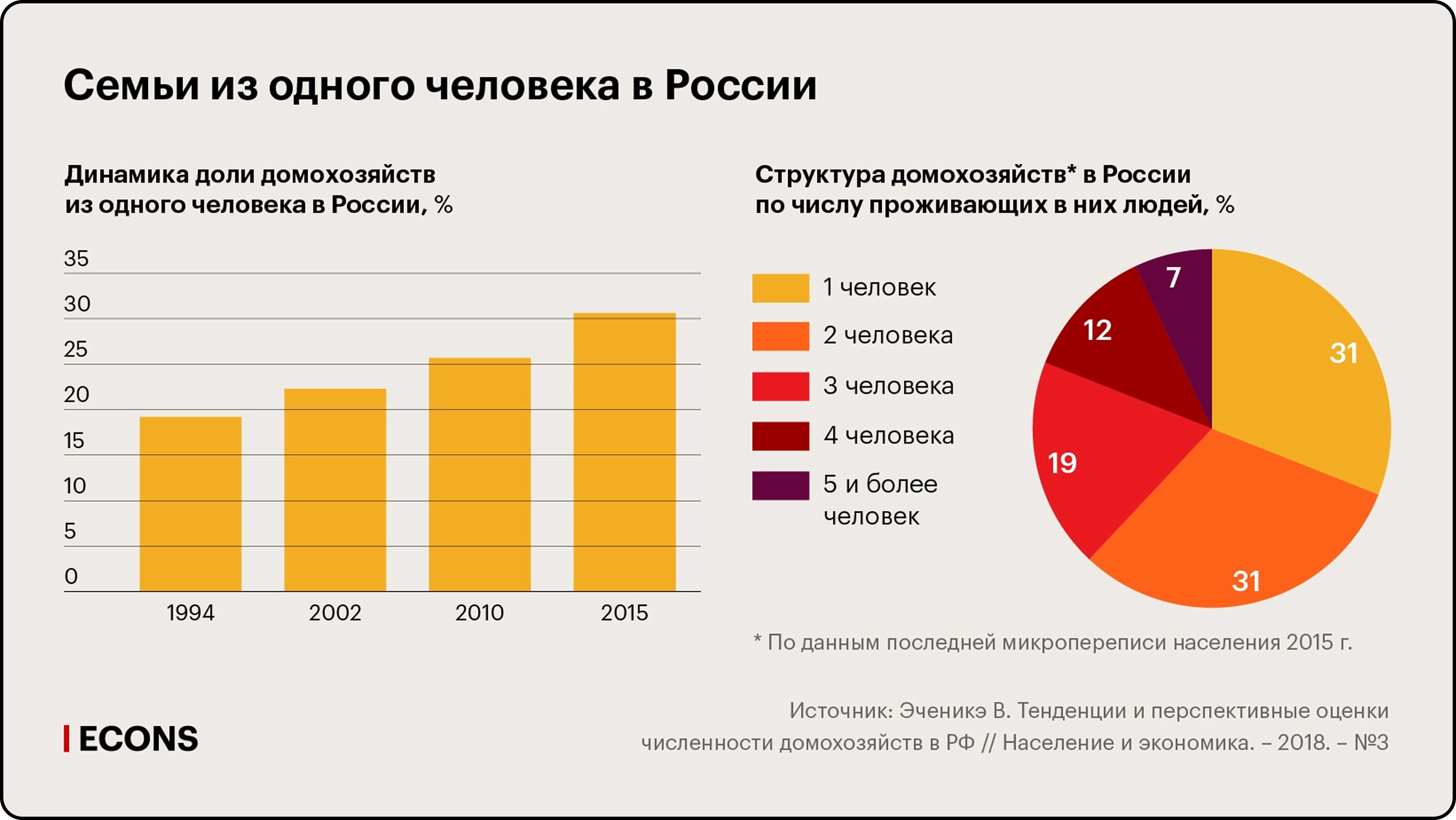 LonelyTech: как технологии меняют понятие одиночества