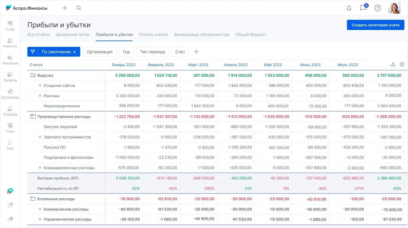 Отчет о прибылях и убытках в Аспро.Финансы