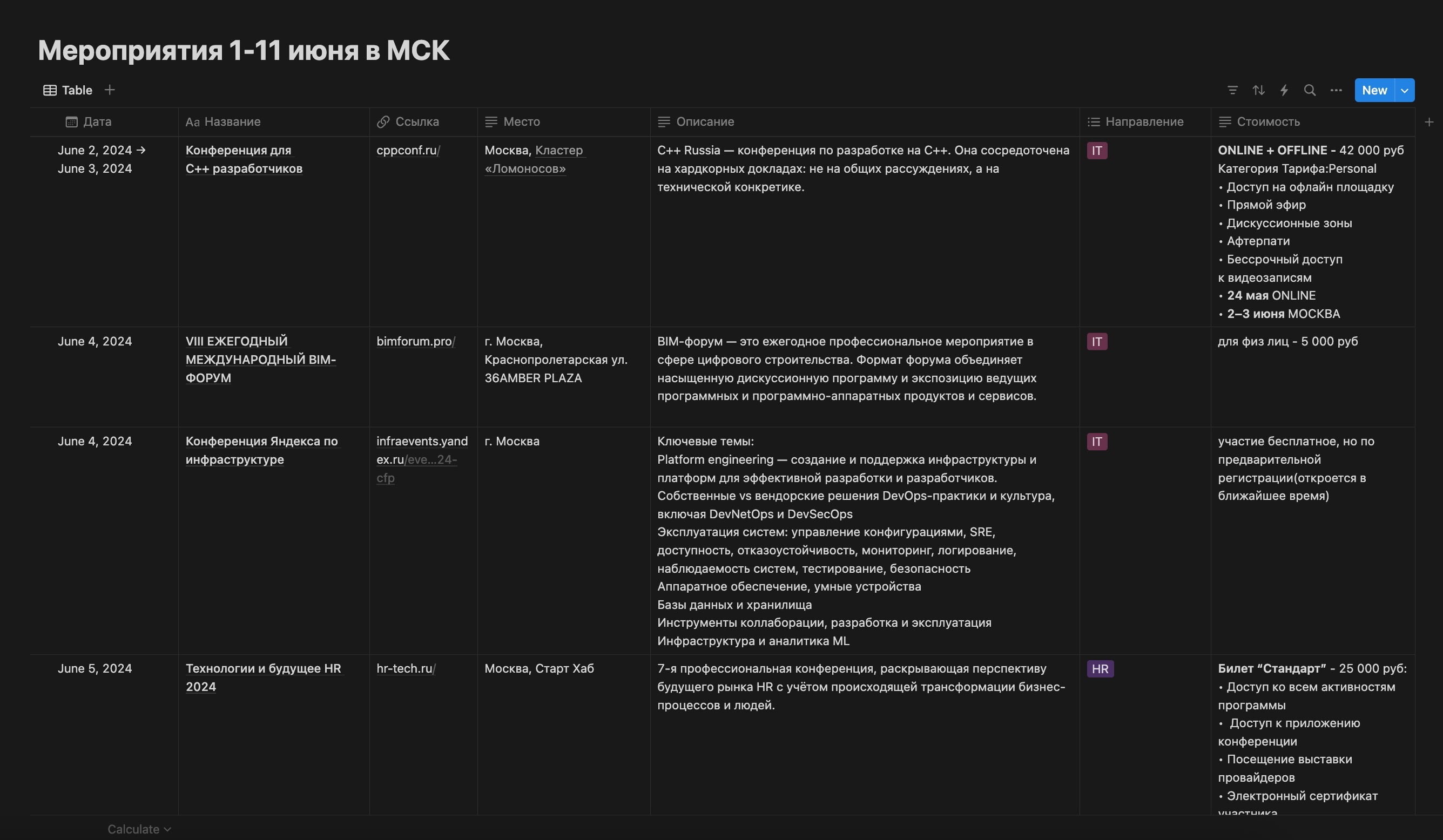 Зачем участвовать в выставках и конференциях