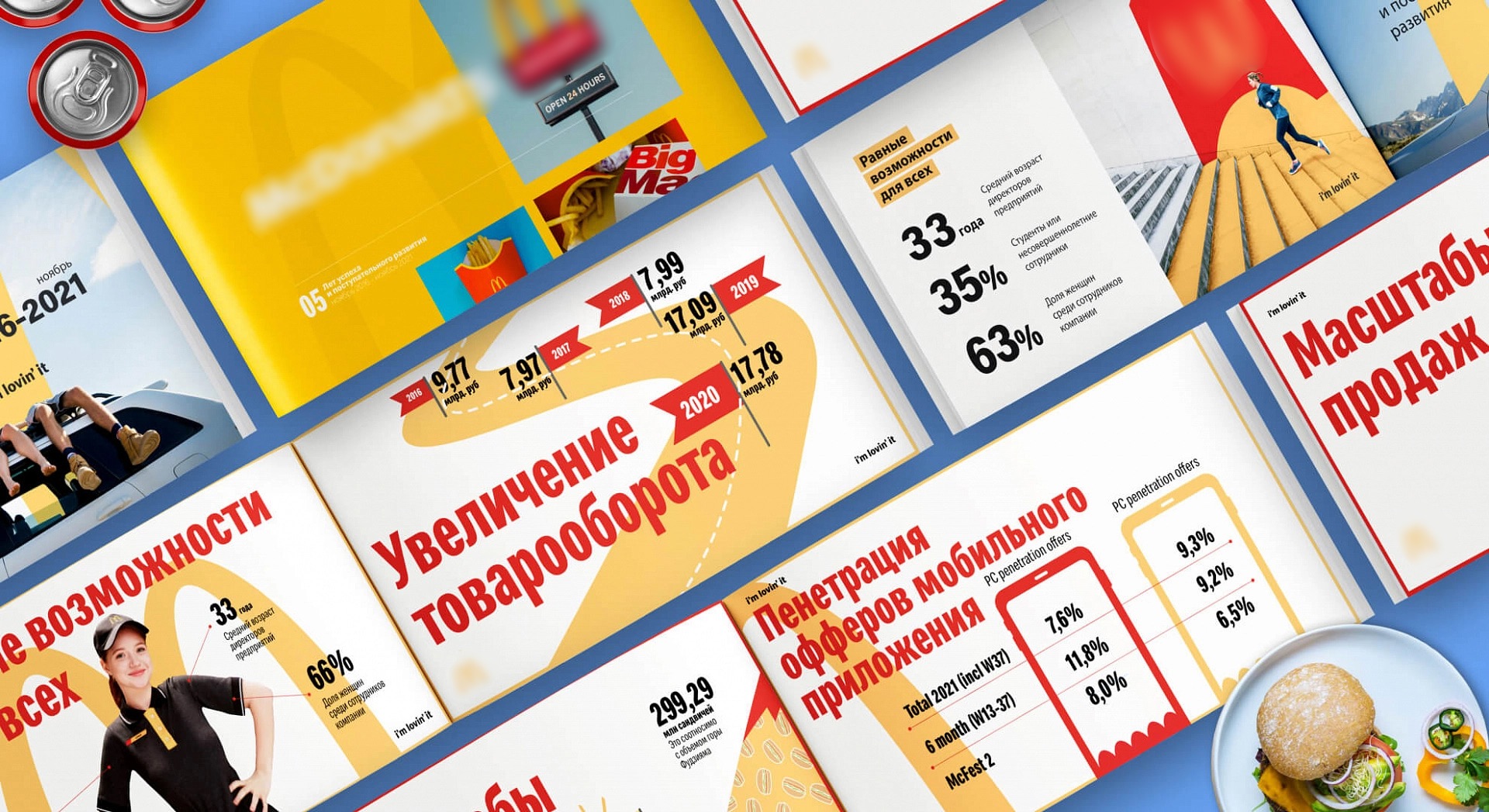 Как составить коммерческое предложение в 2025 году