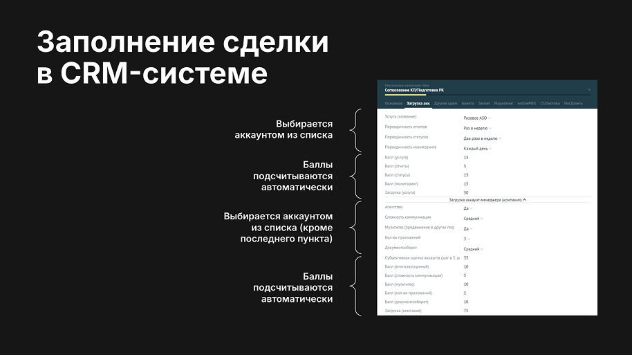 amoCRM для оценки загрузки сотрудников