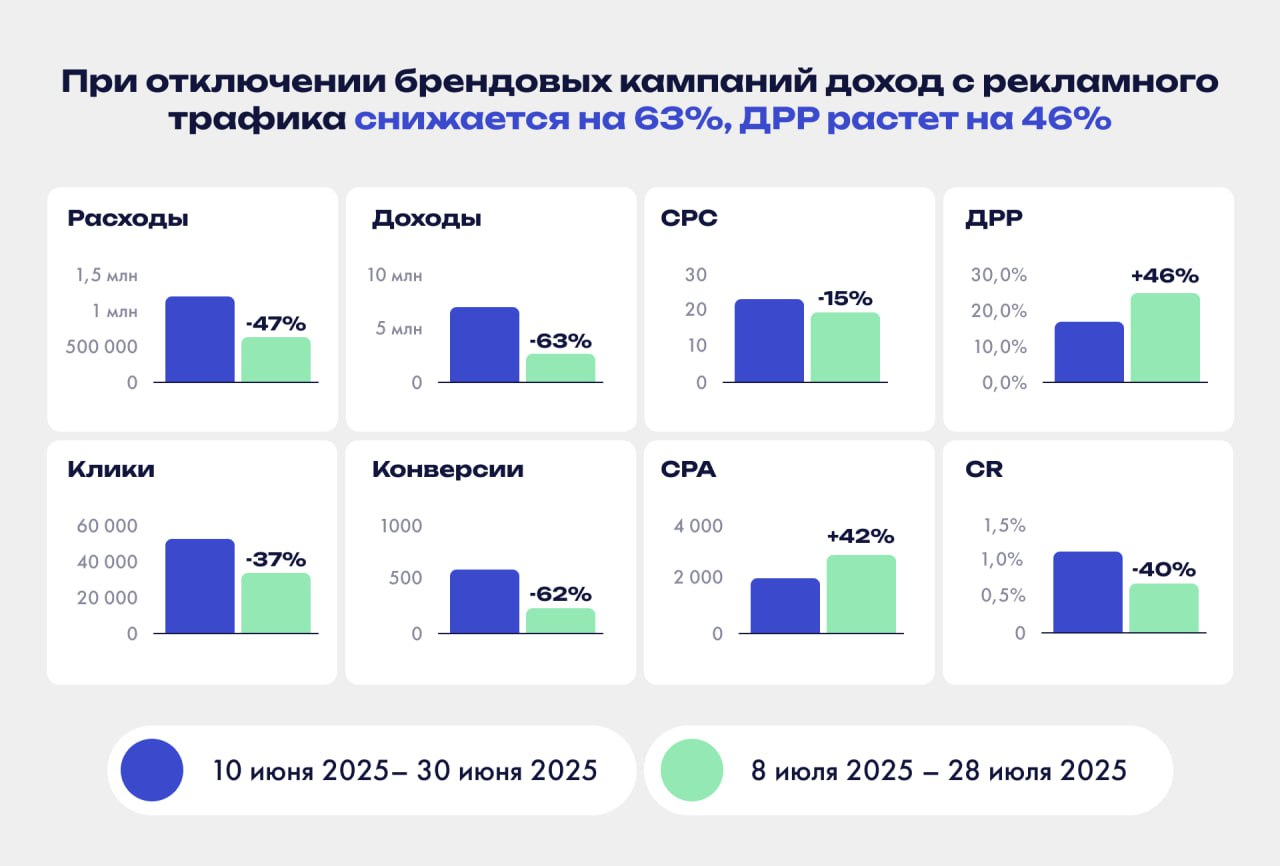 Как отказ от брендовых кампаний стоил обувному бренду 2,6 млн рублей