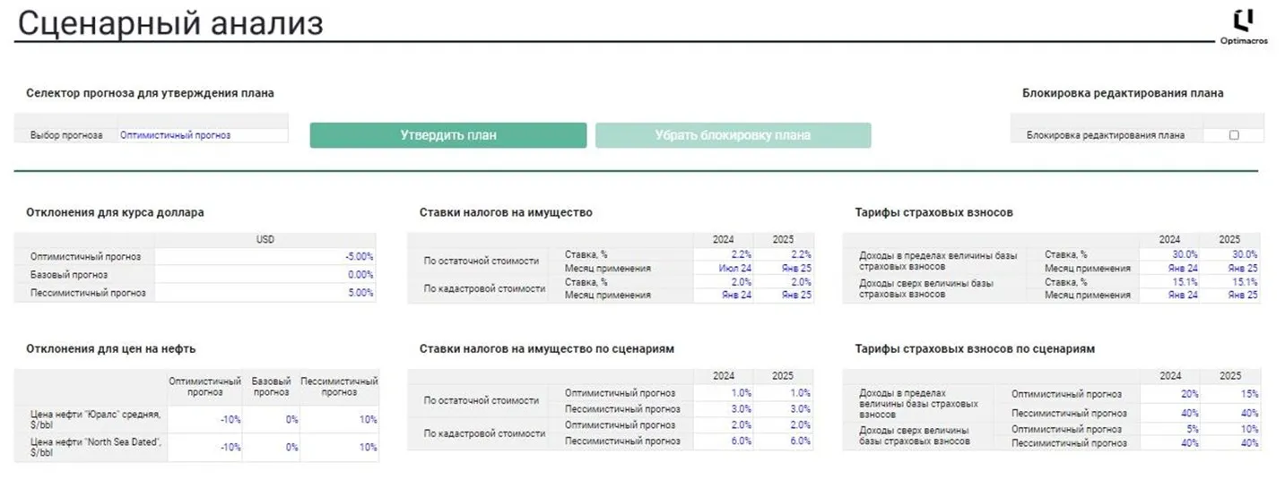 Налоговое планирование в нефтедобывающей отрасли: комплексный подход