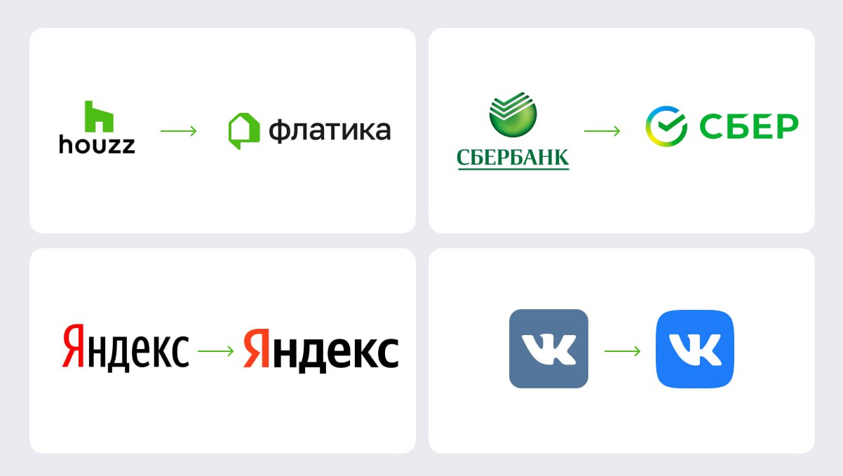 Как сделать ребрендинг инструментом обновленной стратегии