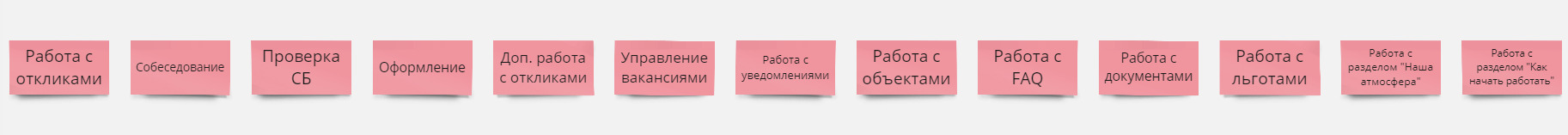 User Story Map и ее роль в создании продукта для компании