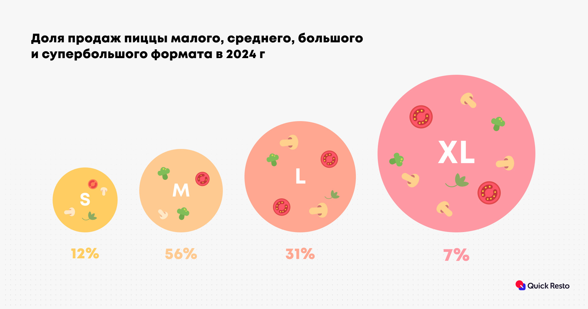 Исследование Quick Resto: в России значительно подорожала пицца