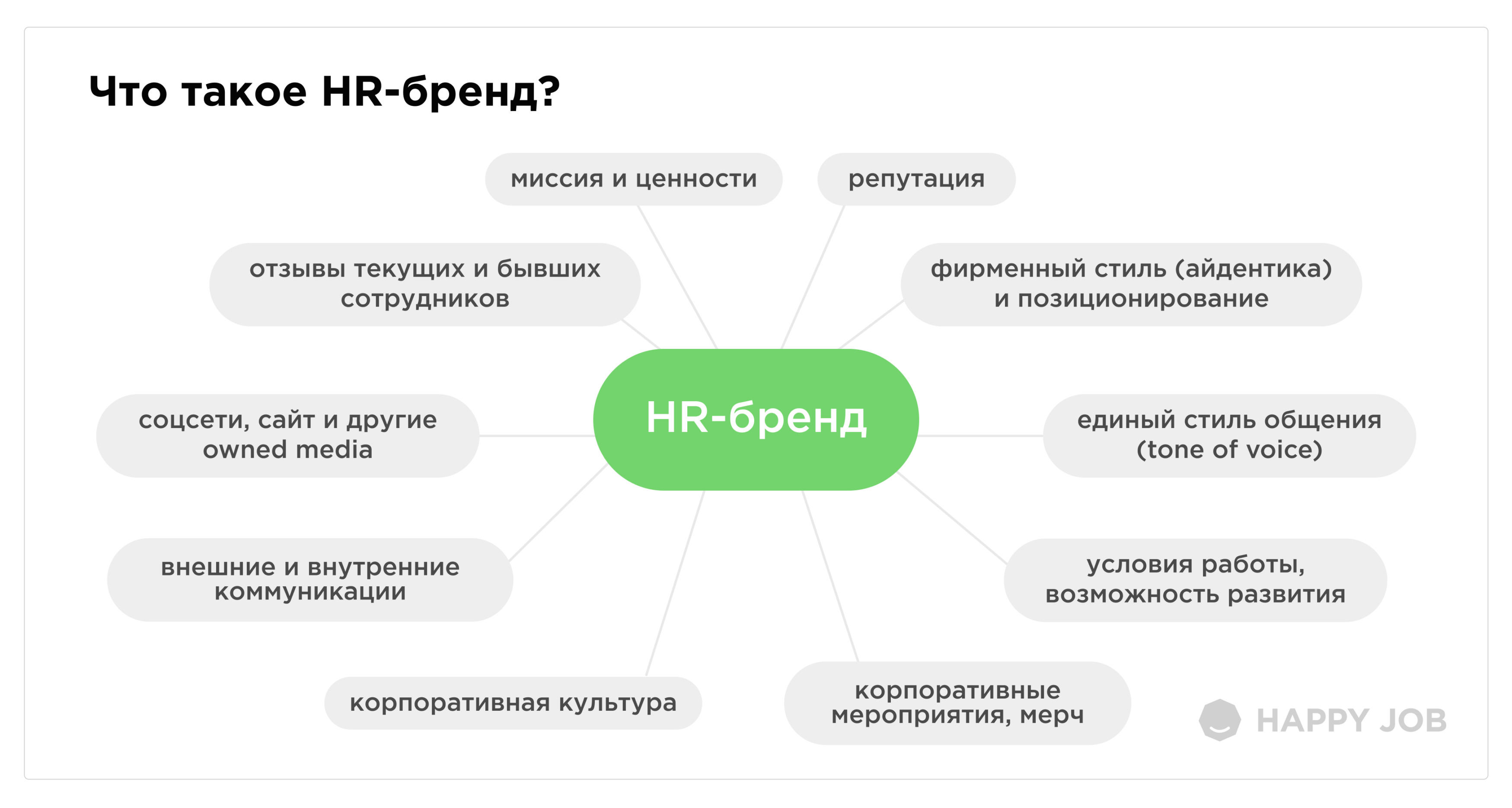 10 шагов к усилению HR-бренда