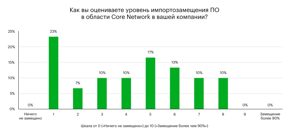 Экосистемы и ИБ-сервисы станут основными драйверами выручки телеком-рынка