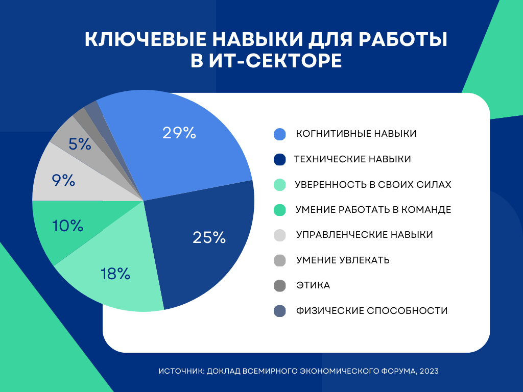 Зачем кодерам soft skills и можно ли их развить