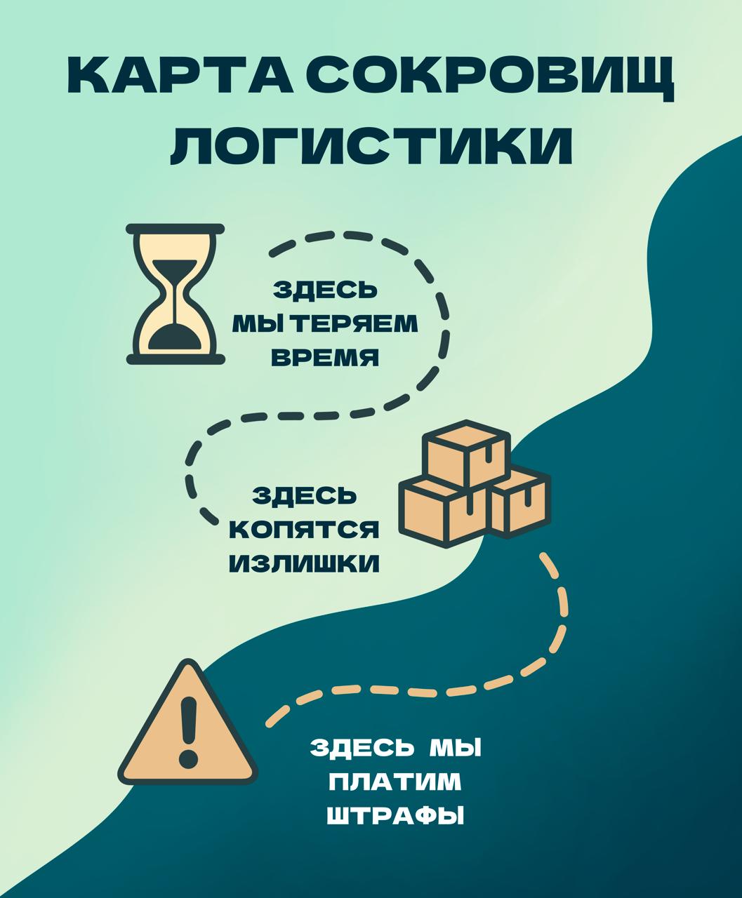 Оптимизация цепочек поставок: как снизить издержки на 20%