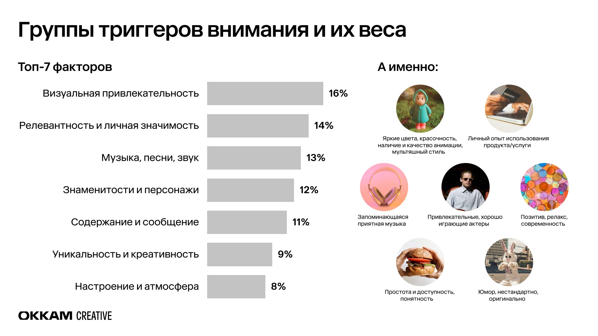 Креативность рекламы как составляющая ее эффективности