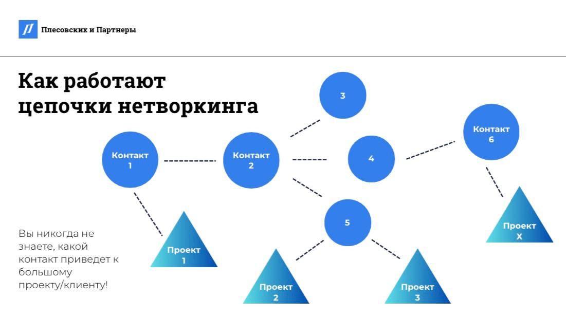 Председатель «Плесовских и Партнеры» выступил на Воронежском юрфоруме