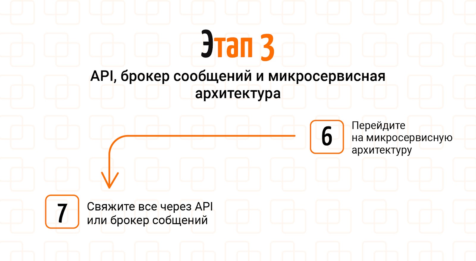 11 шагов, чтобы выстроить систему омниканальных коммуникаций