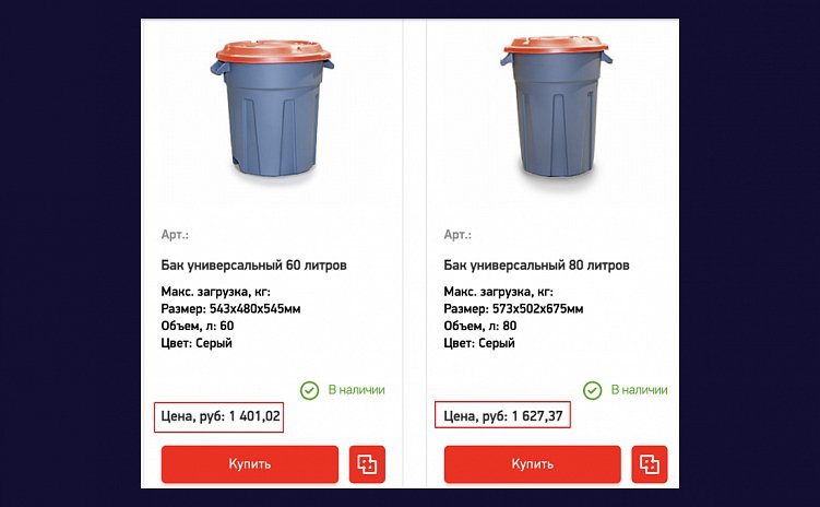 Продвижение производителей: 5 рабочих методов SEO-оптимизации в B2B и B2C