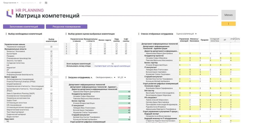 Кадровое планирование: как автоматизировать процессы