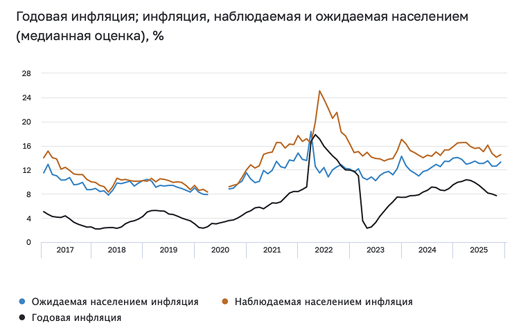 «Разовый шок»: почему повышение НДС не равно долгосрочной инфляции