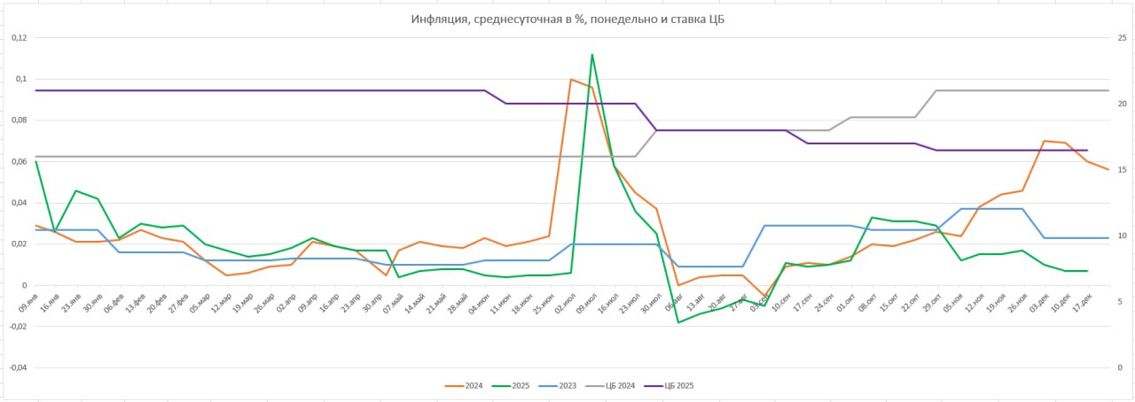 «Разовый шок»: почему повышение НДС не равно долгосрочной инфляции