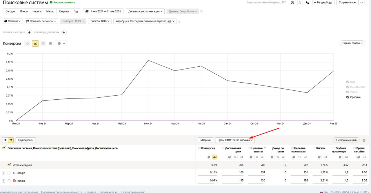Как выстроить SEO-продвижение с ростом конверсий (CRO)