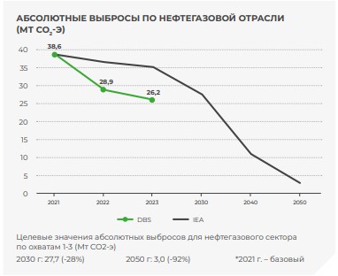 Управление климатическими рисками в банковской отрасли