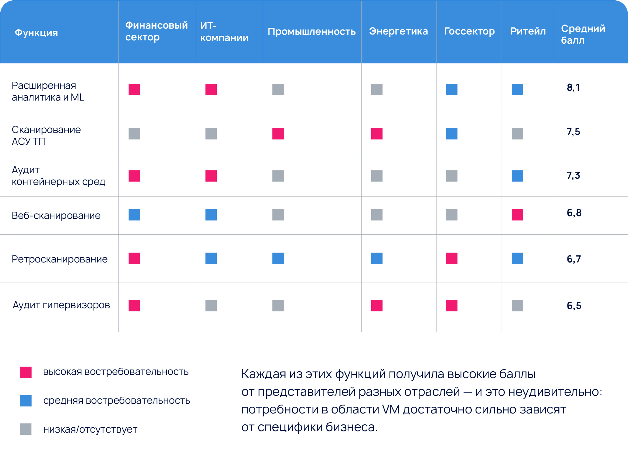 Качество сканирования — главный критерий выбора VM-решений