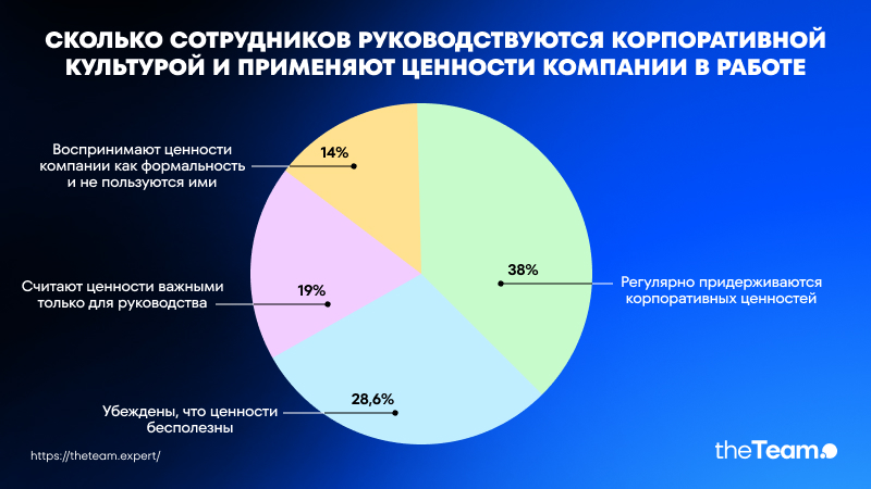 Почему корпоративные ценности — надежная опора бизнеса в кризис