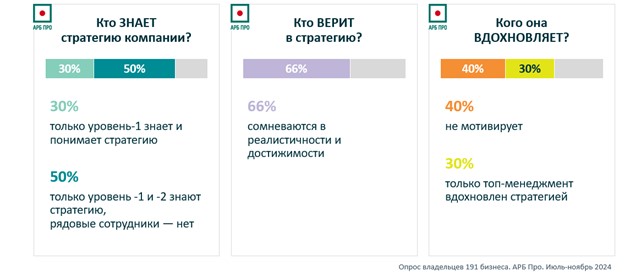 В чем сила и слабость российского бизнеса: честный разбор, часть 2