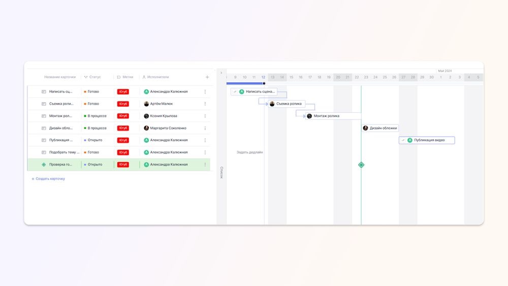 Диаграмма Ганта: где построить — сервисы для планирования проекта