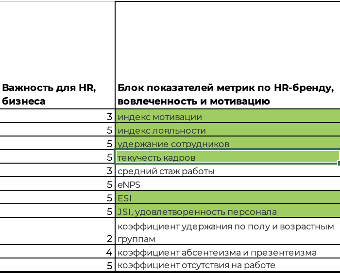 ДМС в компании не работает: как оценить его эффективность на HR-данных