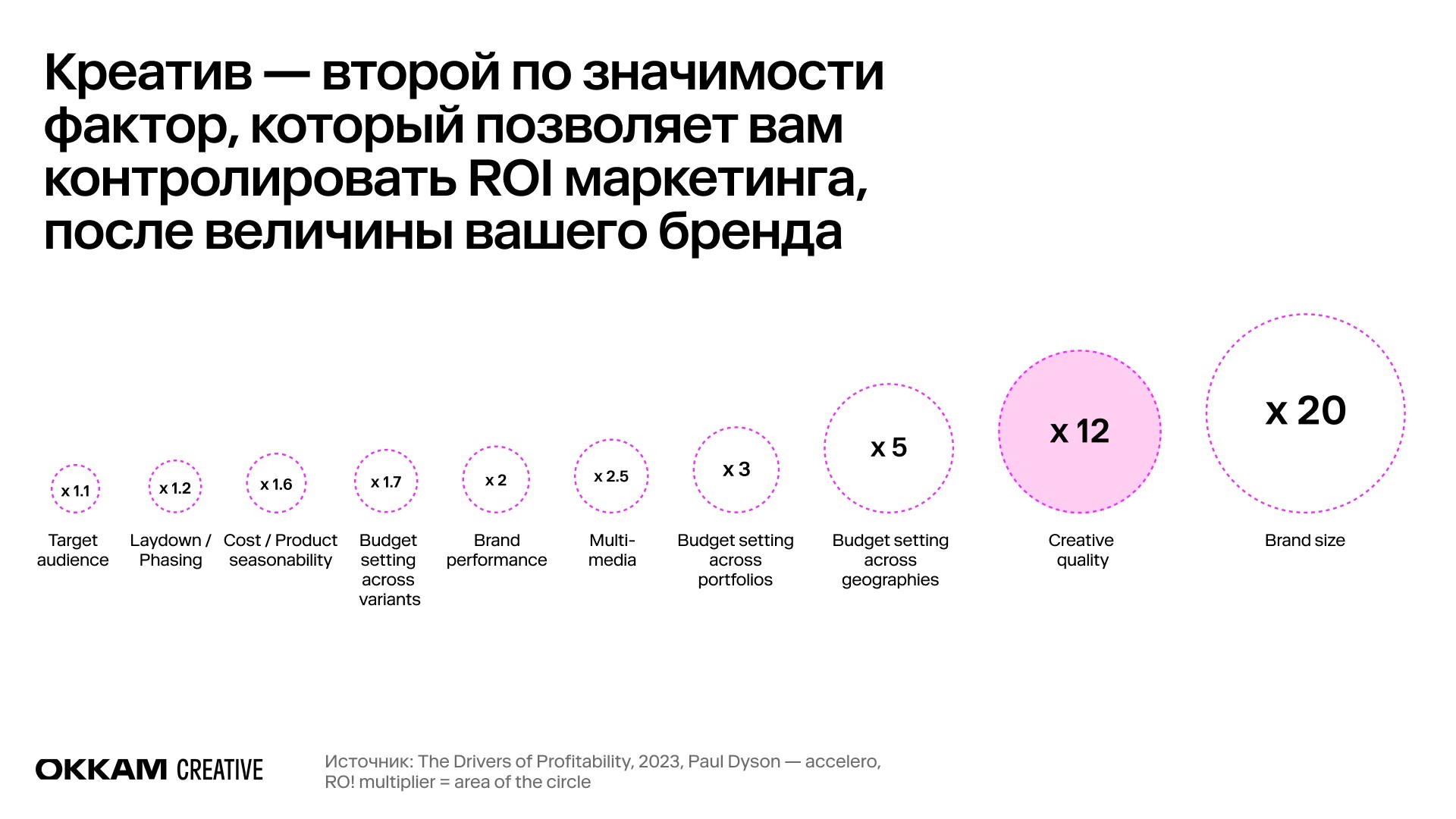 Креативность рекламы как составляющая ее эффективности