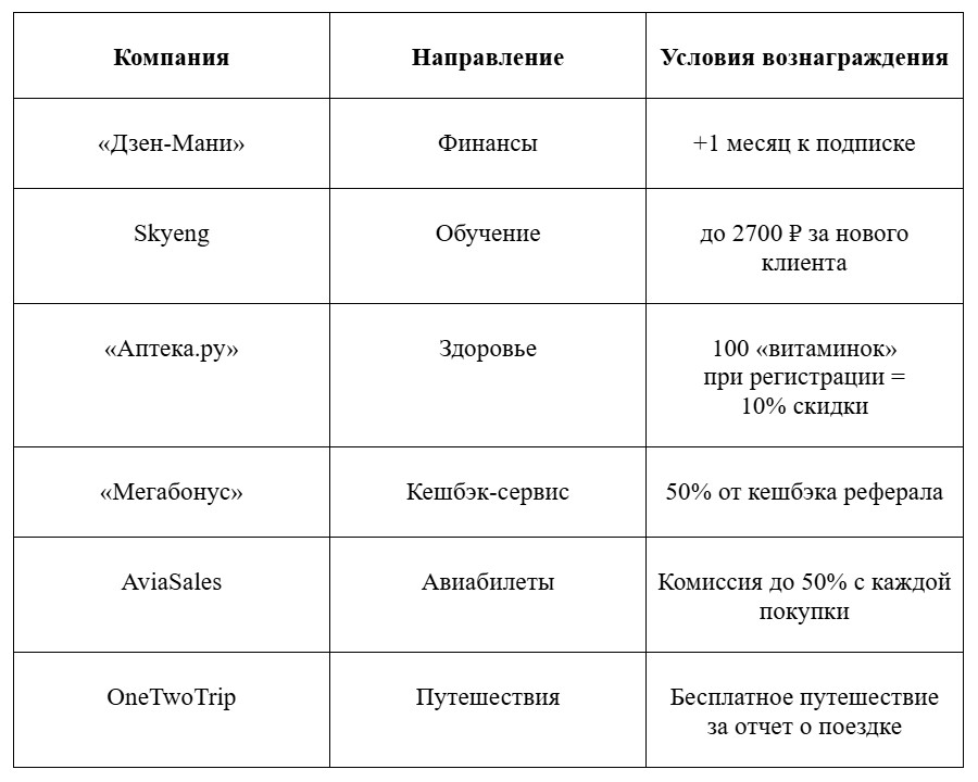 Как выбрать партнерскую программу для бизнеса в 2025 году