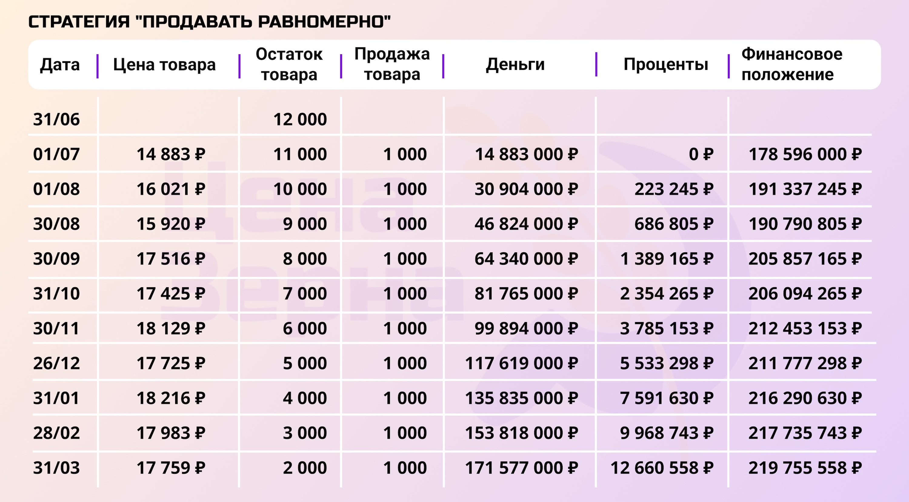 Продать или придержать: сравнение стратегий на начало апреля