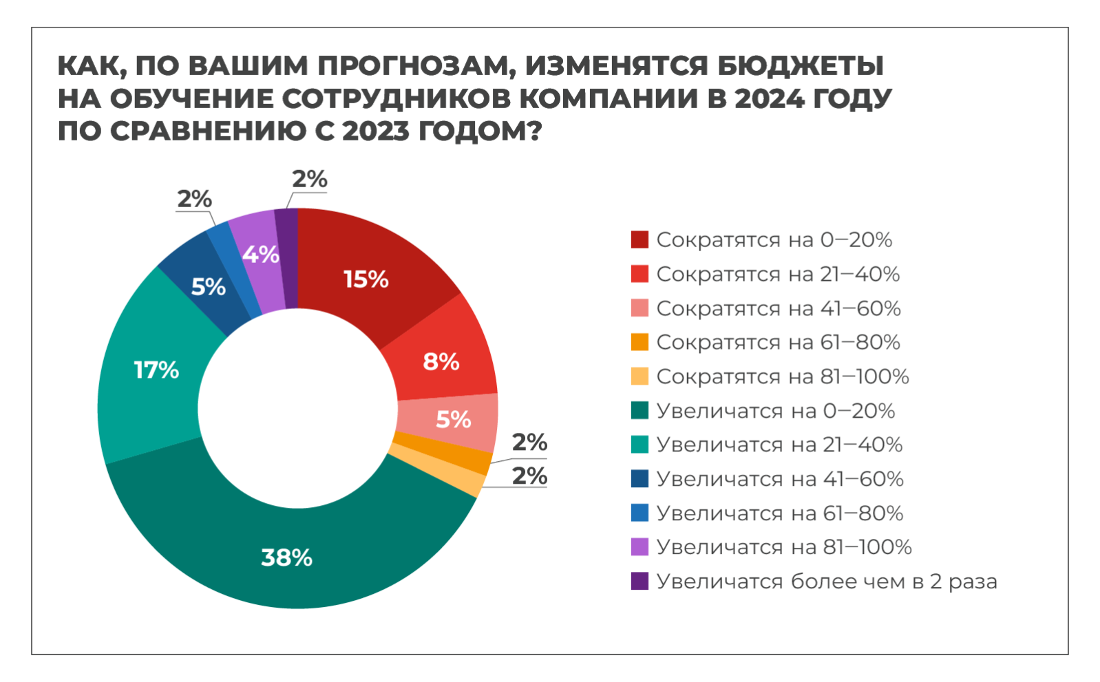 Обнародованы результаты исследования Академии бизнеса Б1 и «Эксперт РА»