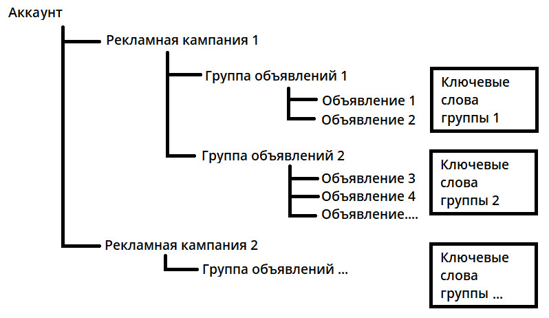 Повысили объем продаж, увеличили выручку в 2 раза — кейс Джум и HunterMob