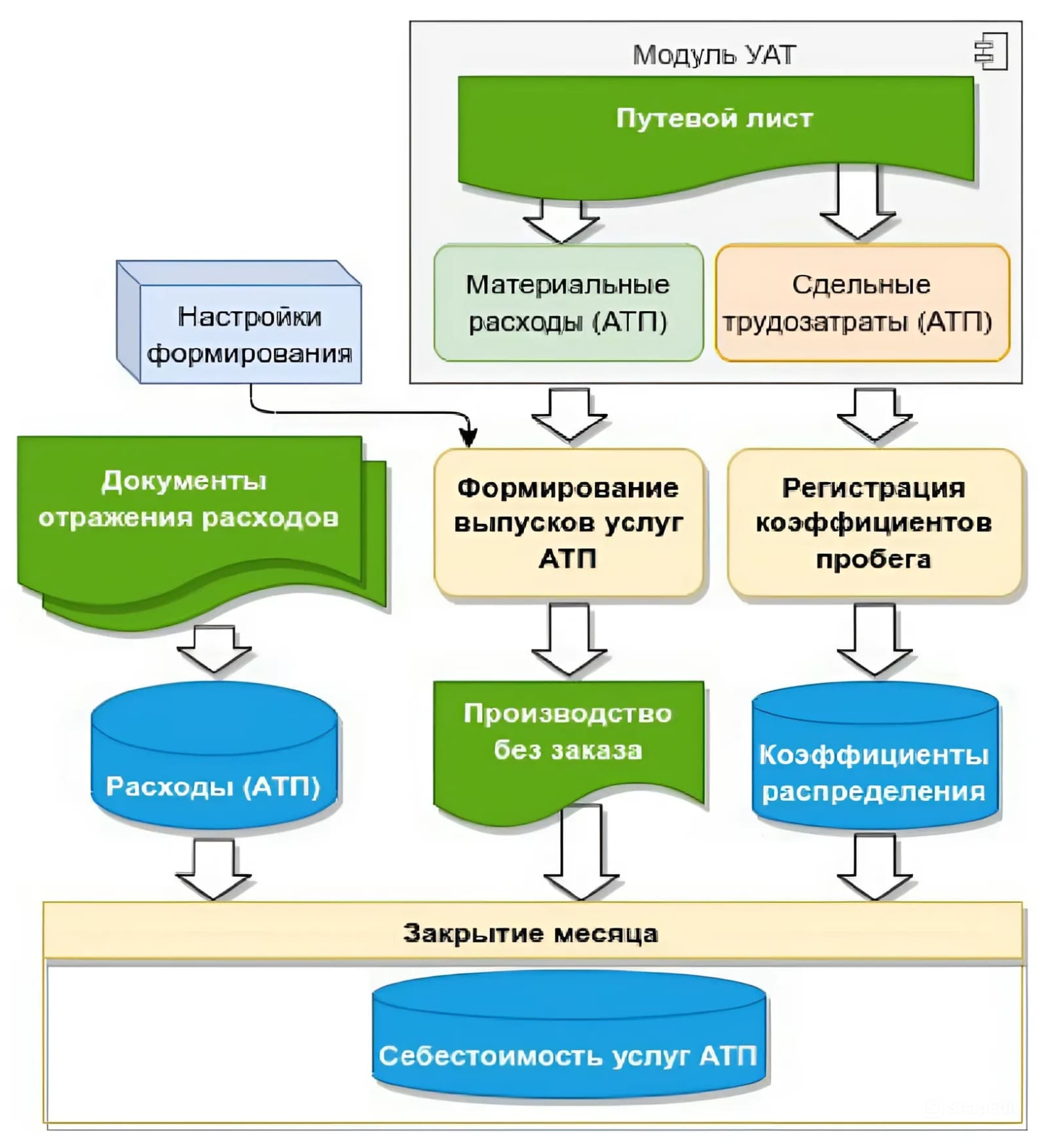 Как улучшить планирование и расчет себестоимости на производстве