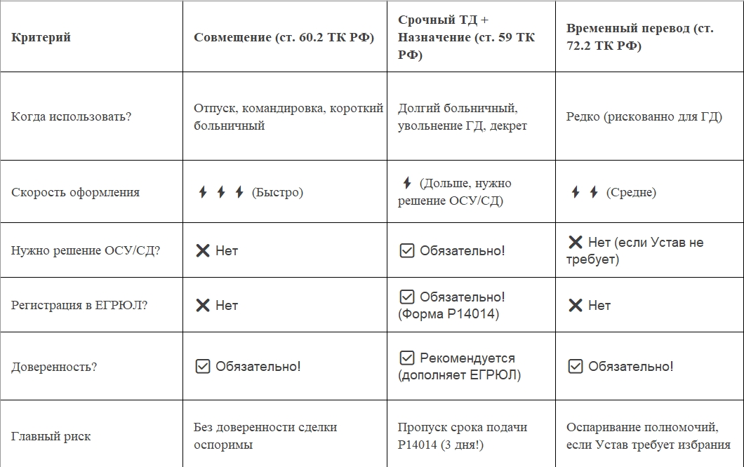 Как законно назначить ИО директора: инструкция на 2025 год