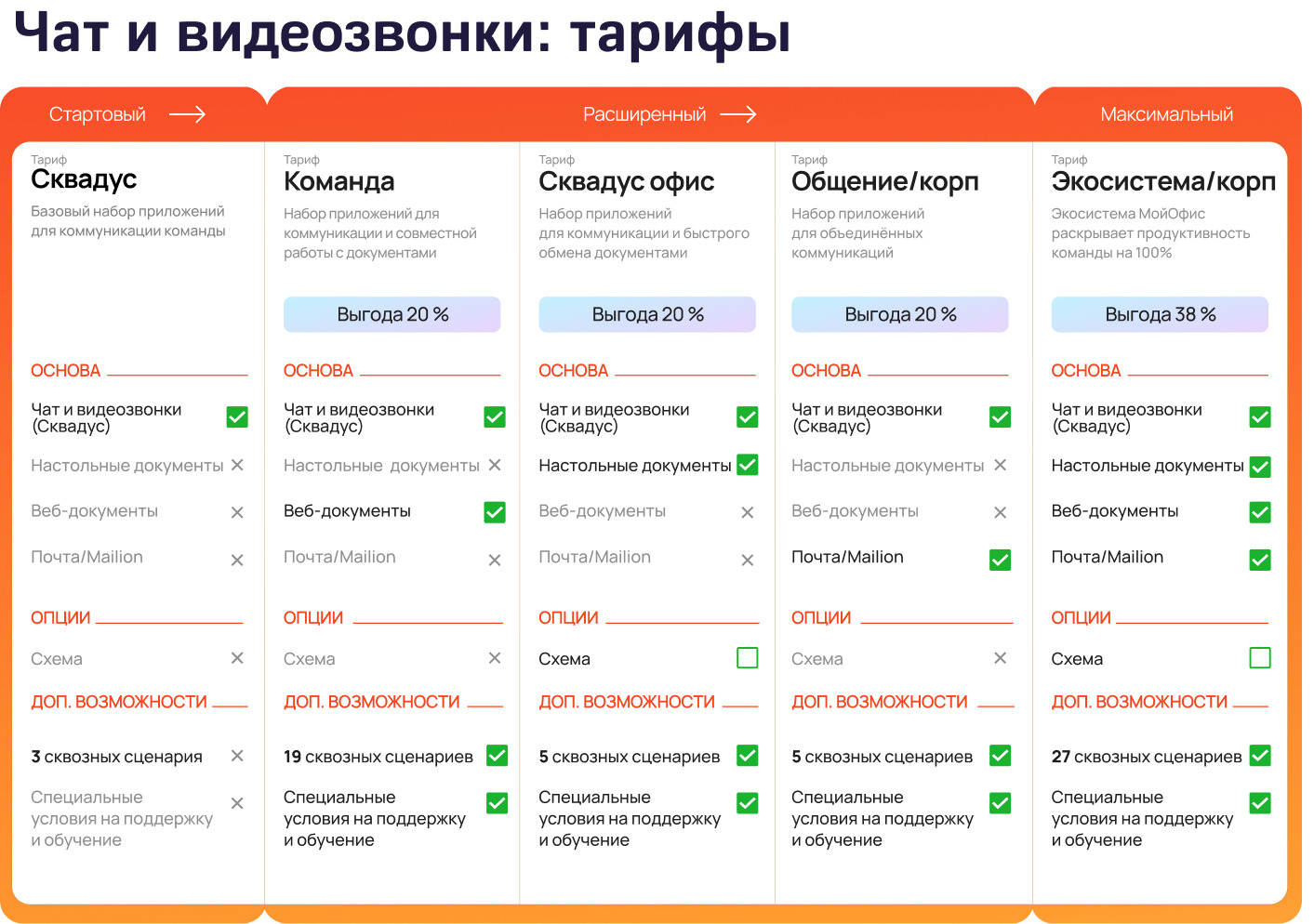 МойОфис представляет новую экосистему бизнес-приложений