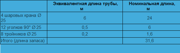 Трубопроводы сжатого воздуха: установка и эксплуатация