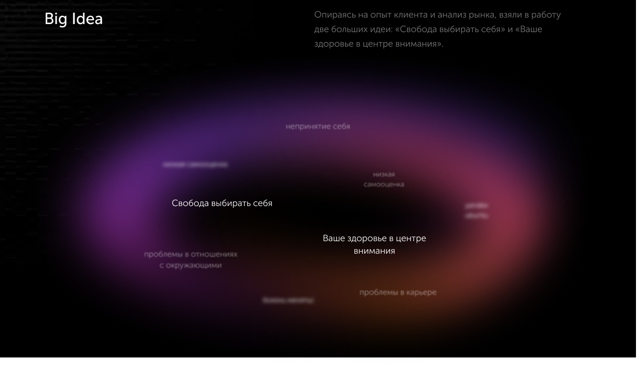 Комплексное продвижение медицинского холдинга Grandmed