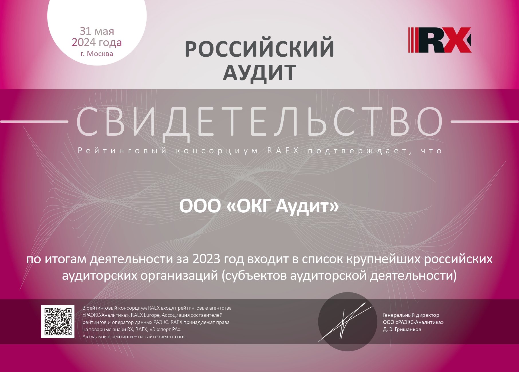 ОКГ рейтинг RAEX аудит