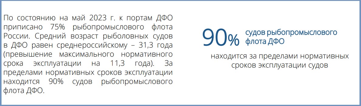 Рыба и «цифра»: цифровизация рыбной отрасли глазами бизнеса и государства