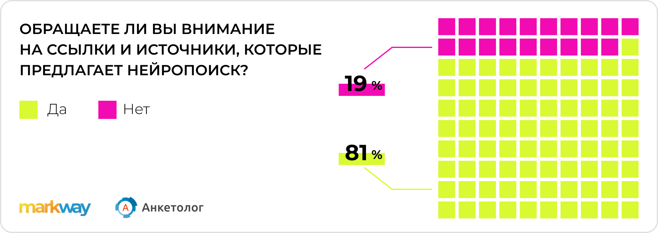 Нейропоиск становится массовым: как россияне учатся искать с помощью ИИ