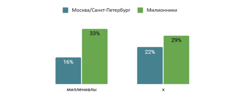 Карьерные стратегии поколений: как меняются приоритеты на рынке труда