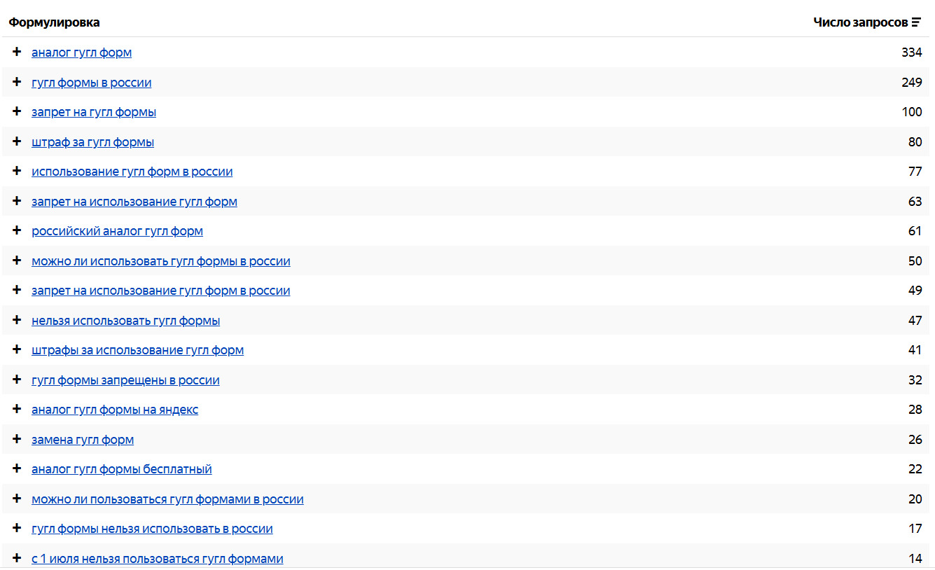 Почему бизнесу стоит перейти на российские конструкторы форм уже сейчас